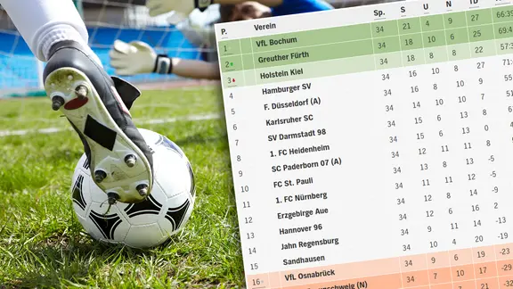 Eine Fußballtabelle vor eine Fußballmotiv | Colourbox, Pressmaster Eine Fußballtabelle vor eine Fußballmotiv