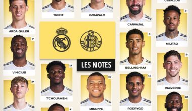 Notes : Real Madrid - Getafe
