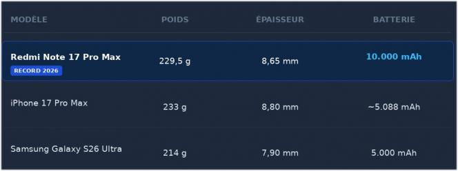 Tableau comparatif