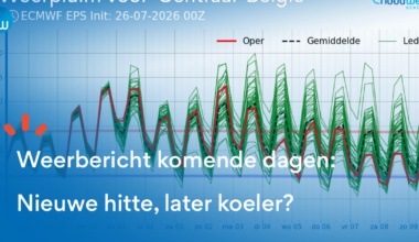 Weerbericht komende dagen: neerslag blijft uit, nieuwe hittegolf?