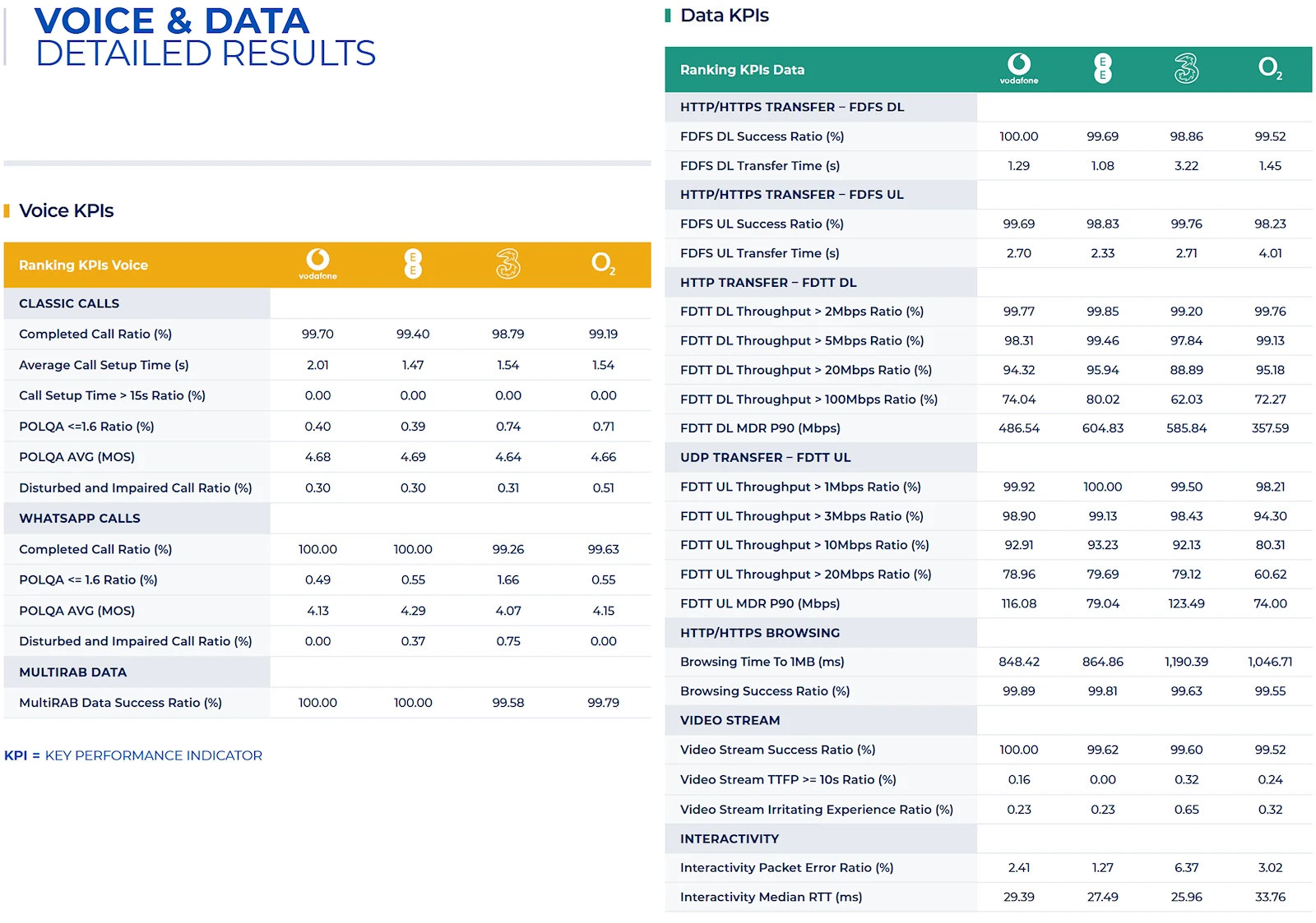 NET CHECK London Data Test Results 2026