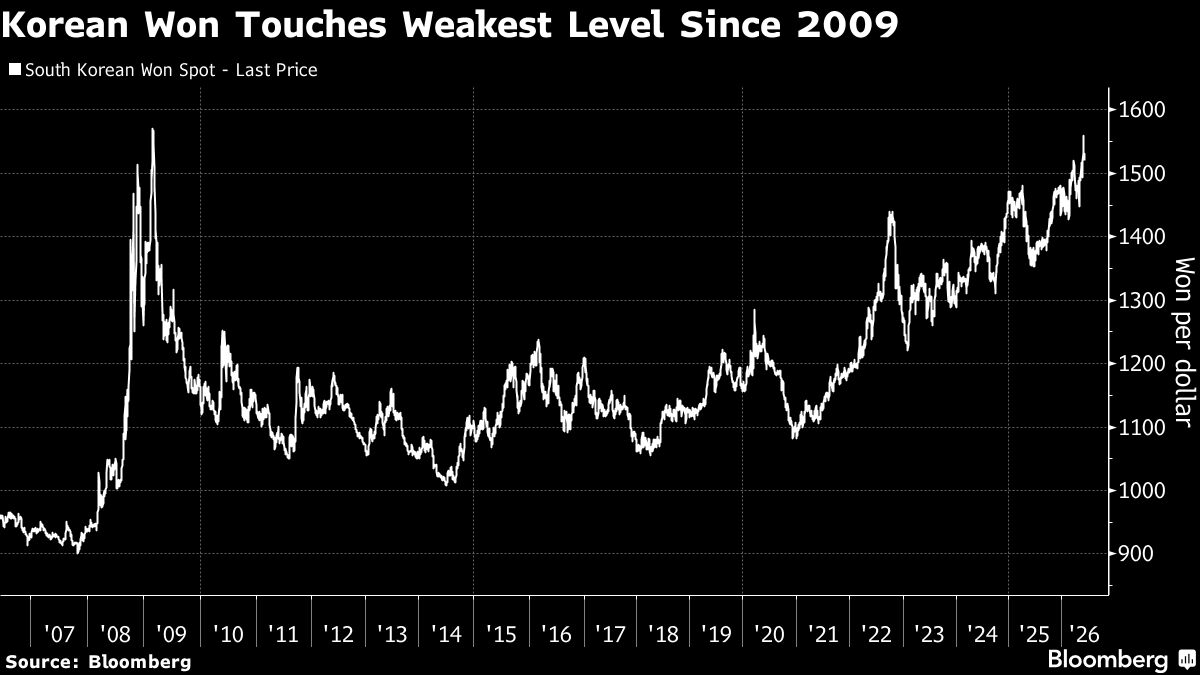 Korea Pension Fund’s Pivot Amplified Stock Swings, Barclays Says