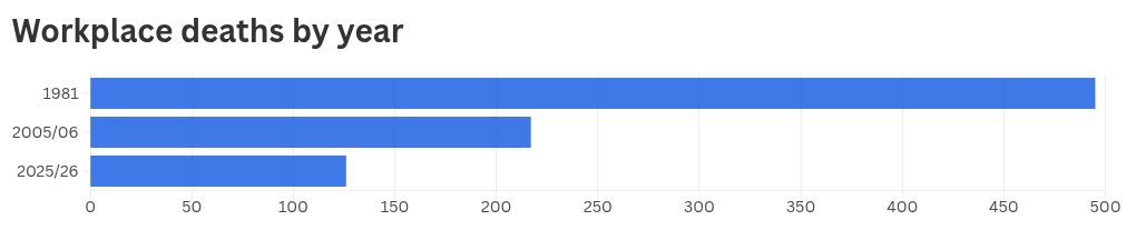 chart visualization