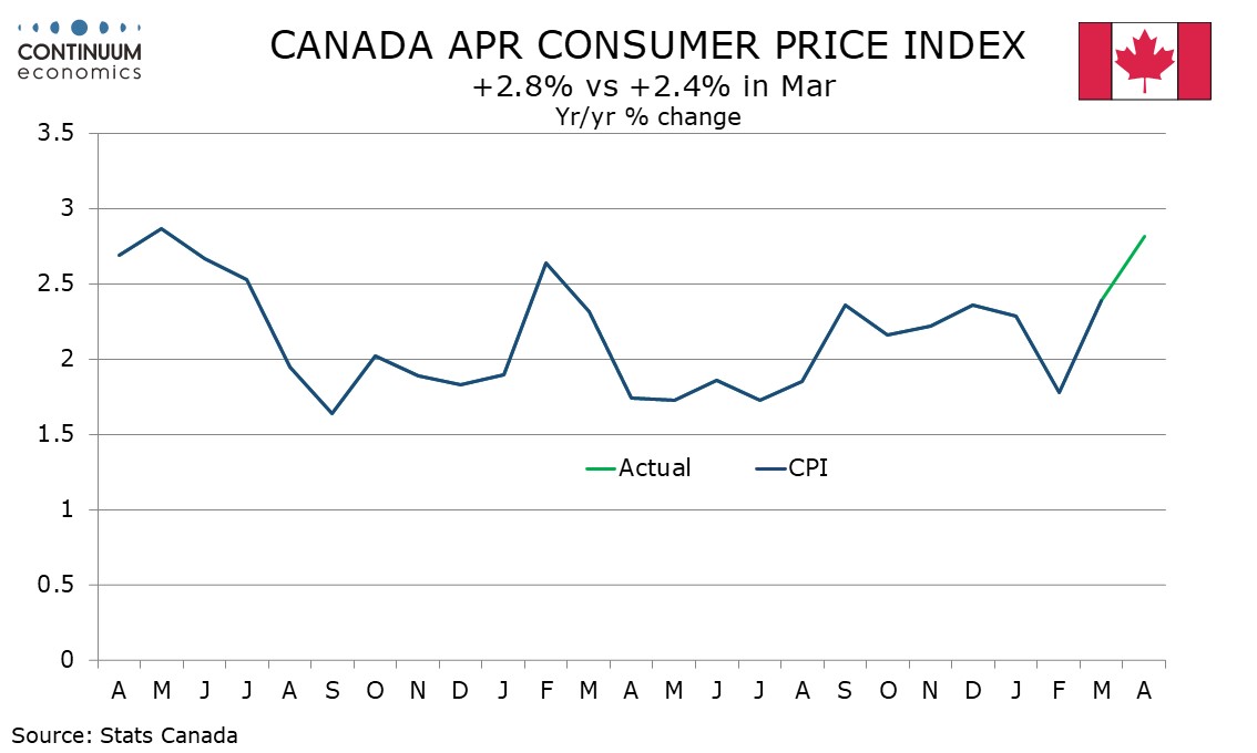 Canada April CPI - Excluding energy inflation is falling