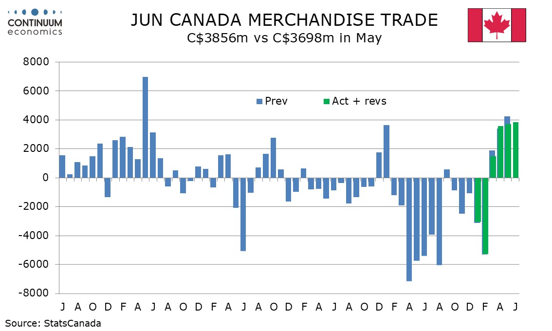 Fresh U.S. Tariff Risks to Canada's Economy are Moderate