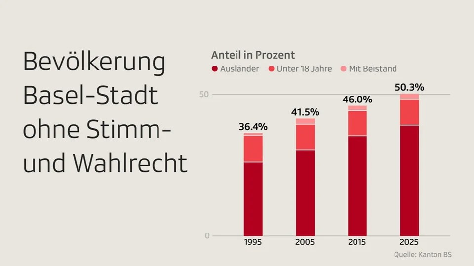 Grafik