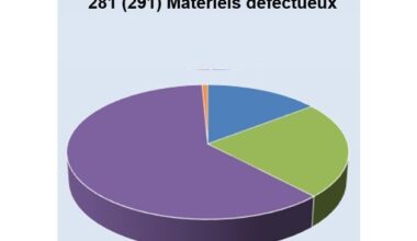 ESTI - Surveillance du marché 2025 : niveau de sécurité élevé des dispositifs ...