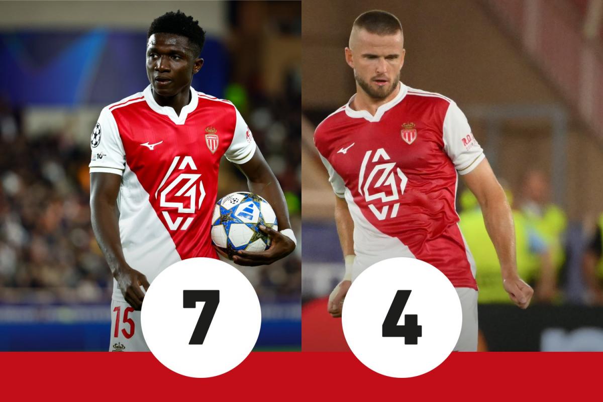 Les notes de Gornik Zabrze - Monaco : Lamine Camara en jambes, Eric Dier en retard - L'Équipe