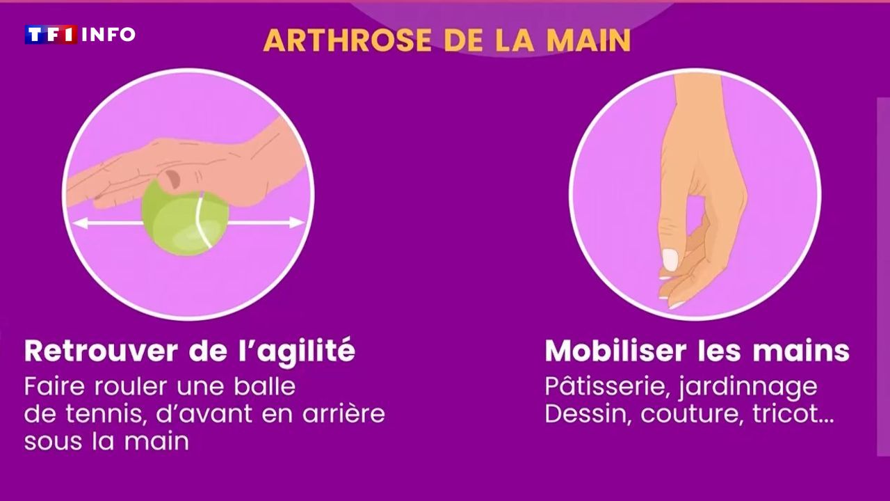 "C'est le mouvement qui va soulager la douleur" : les conseils et les méthodes d'un médecin pour atténuer l'arthrose