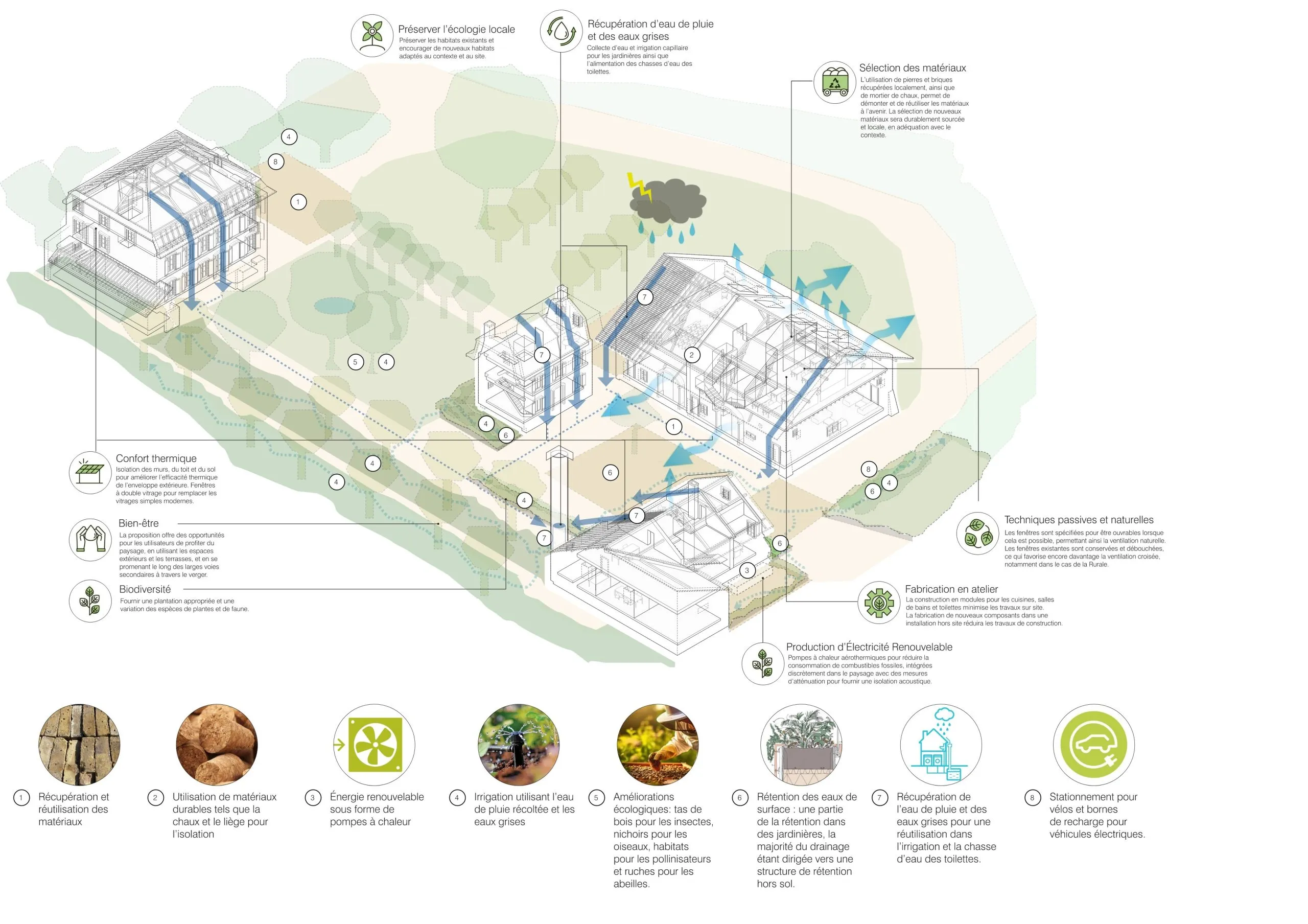 Éric Maria Architectes, Donald Insall Associates and HTA Design have been selected by EPFL (École Polytechnique Fédérale de Lausanne) through an international design competition to transform the Bassenges Estate into the Bernoulli Centre for Fundamental Studies