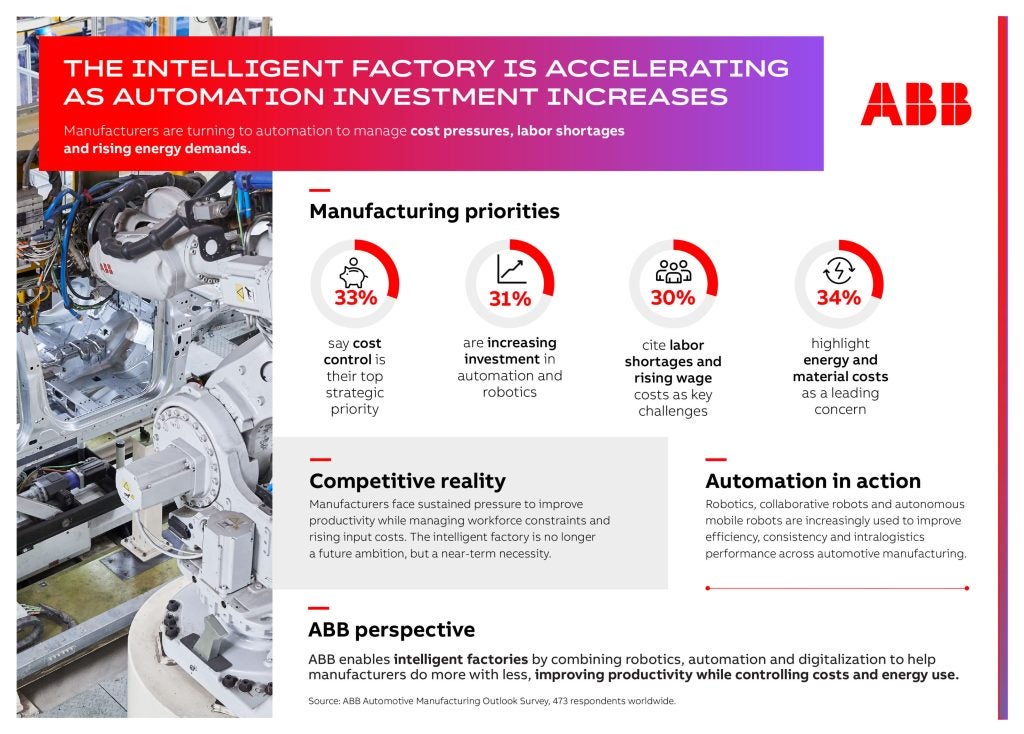 ABB survey shows acceleration in robotics for auto manufacturers