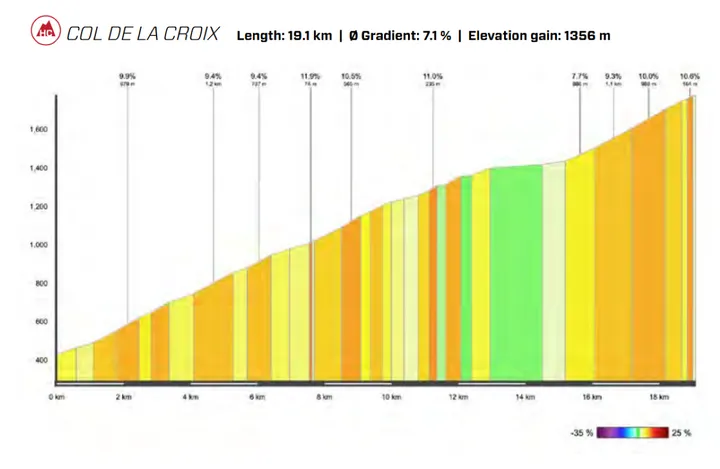 col-de-la-croix