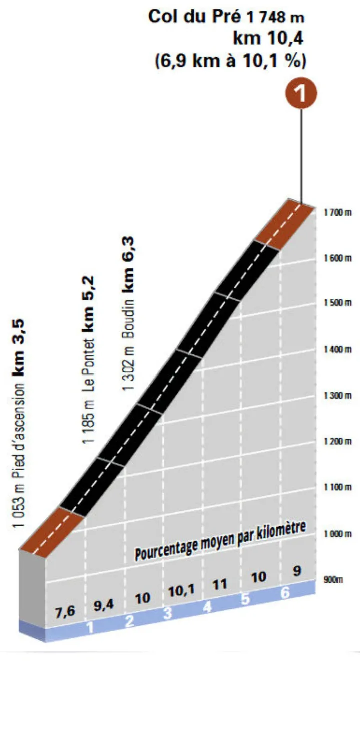 col-du-pre