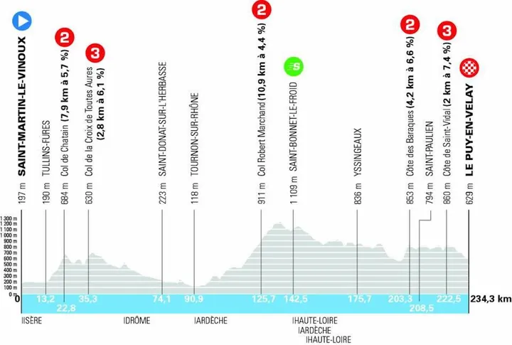 dauphine-etappe-2