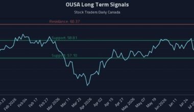 OUSA Long Term Analysis for July 11 2026