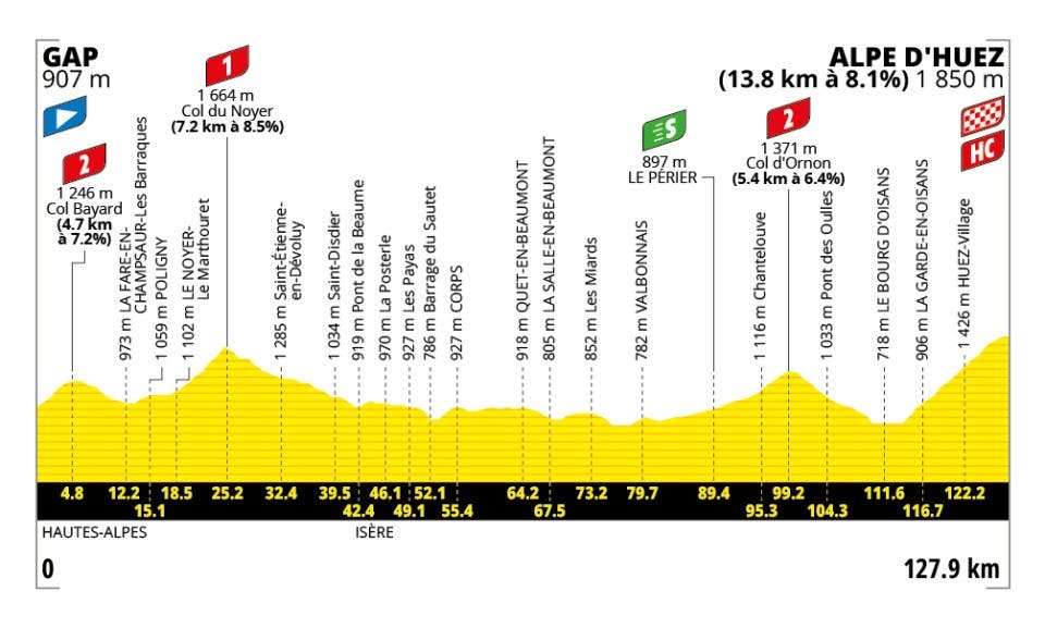 Tour de France 19