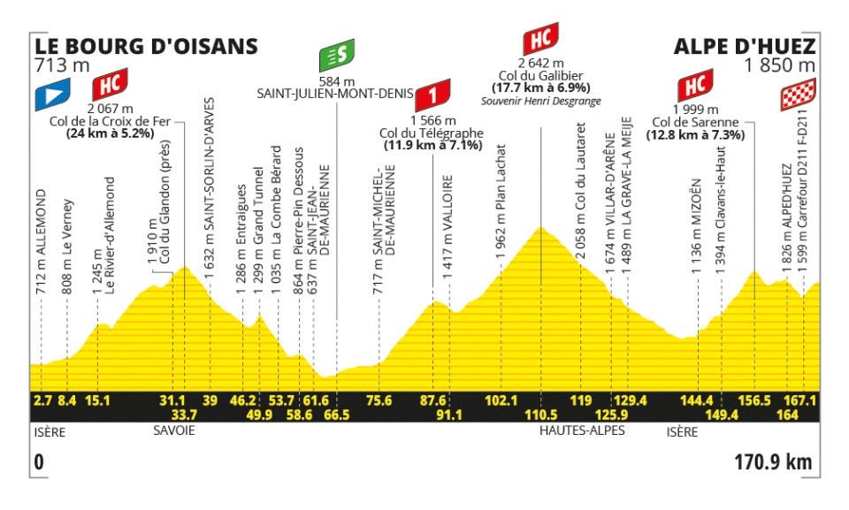 Tour de France stage 20