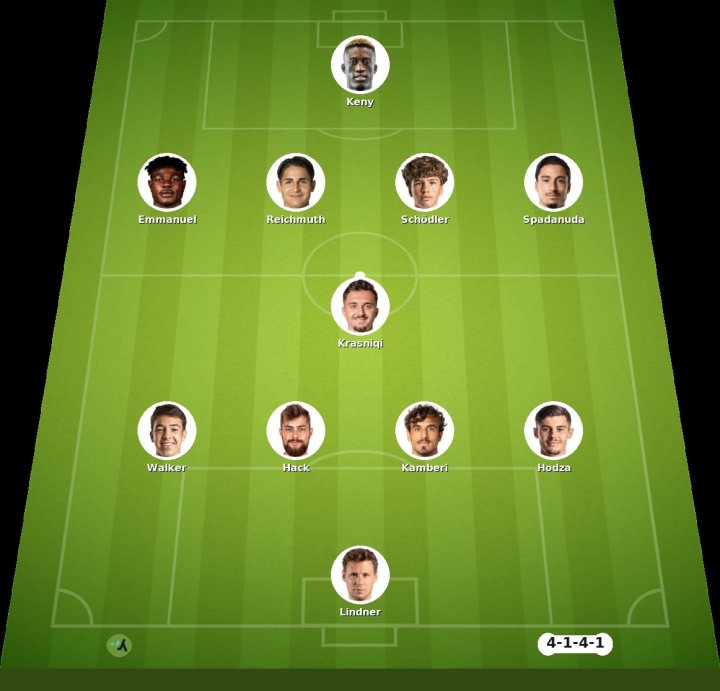 FC Zürich vs FC Basel match lineup
