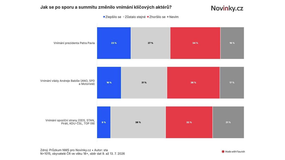 Novinky.cz