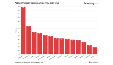 Novinky.cz