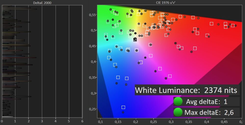 LG OLED 55G5 CIE Chart
