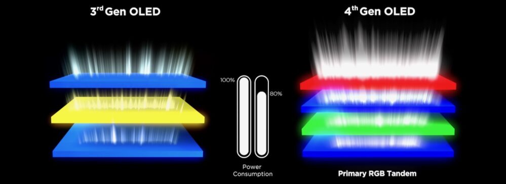 RGB Tandem OLED