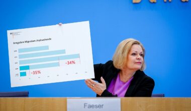 Migrationsbilanz mit Grafiken: Faeser hat eine Botschaft für ihren Nachfolger