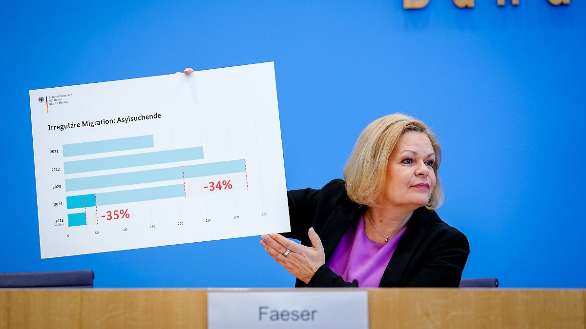 Migrationsbilanz mit Grafiken: Faeser hat eine Botschaft für ihren Nachfolger