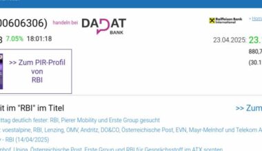 Wie RBI, Andritz, DO&CO, CPI Europe AG, CA Immo und Verbund für Gesprächsstoff im ATX sorgten