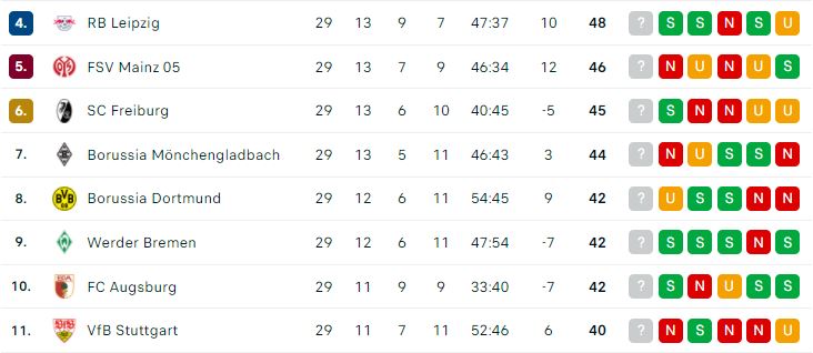 Bundesliga: Aktienemittent Borussia Dortmund übersteht den ‚Classico‘ - Debakel für Schalke