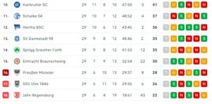 2te Bundesliga nach ST 29-2025