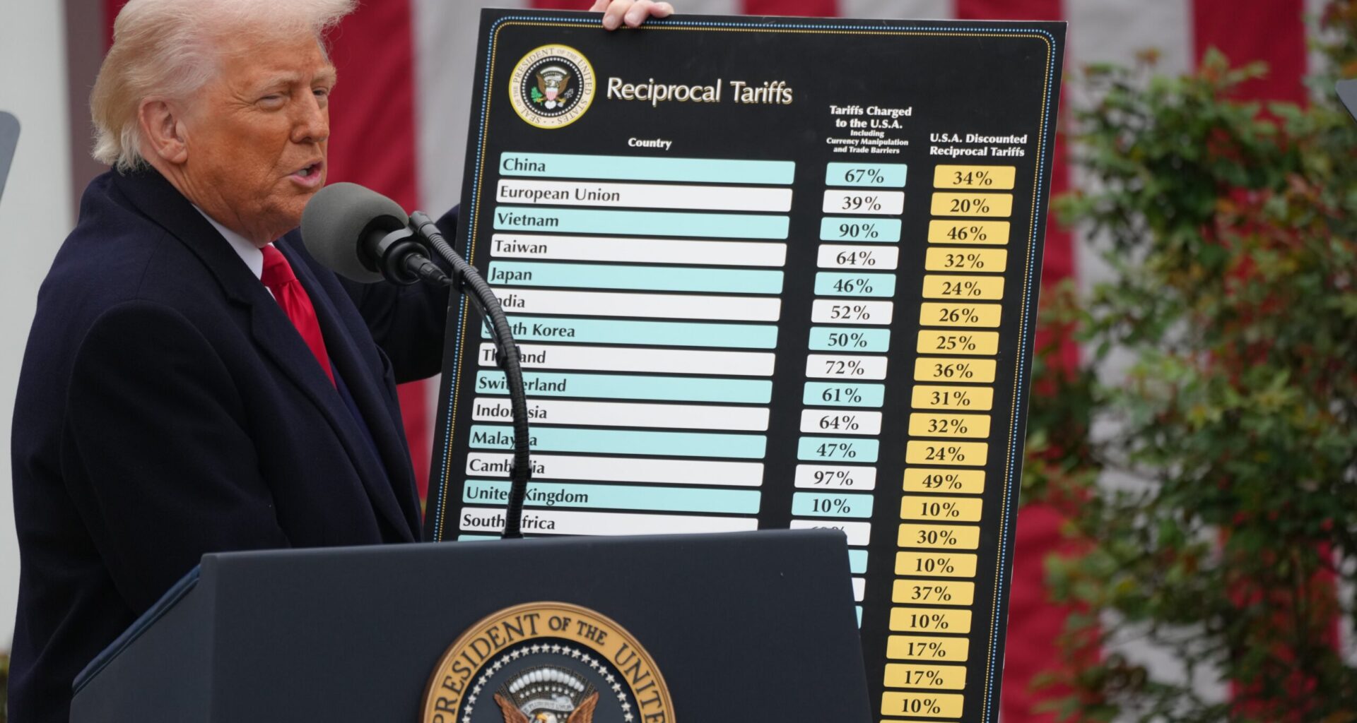 Russland, Kanada und Mexiko fehlen auf Trumps Liste.