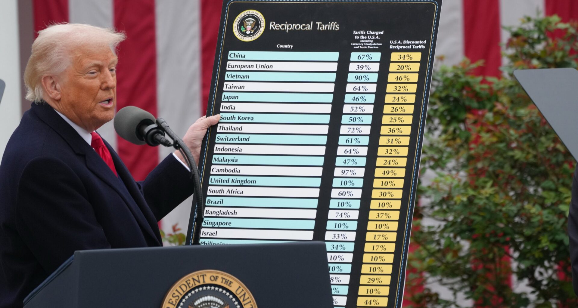 Donald Trump hält ein Schild in der Hand, auf dem die Zoll-Tarife abgebildet sind