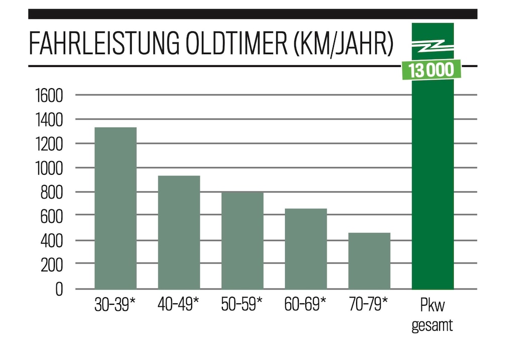 Balkengrafik