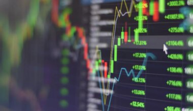 Dax: Erholung der Aktienmärkte gewinnt an Fahrt - aber Vorsicht