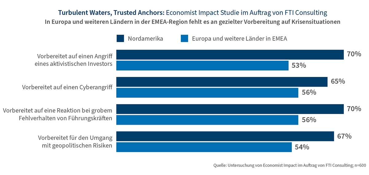Unterschiede im Risikomanagement zwischen USA und Europa