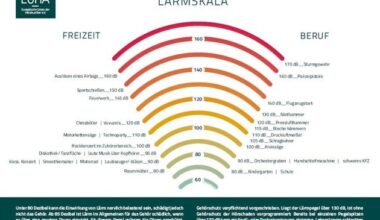 Tag gegen Lärm 2025: "Ruhe rockt."