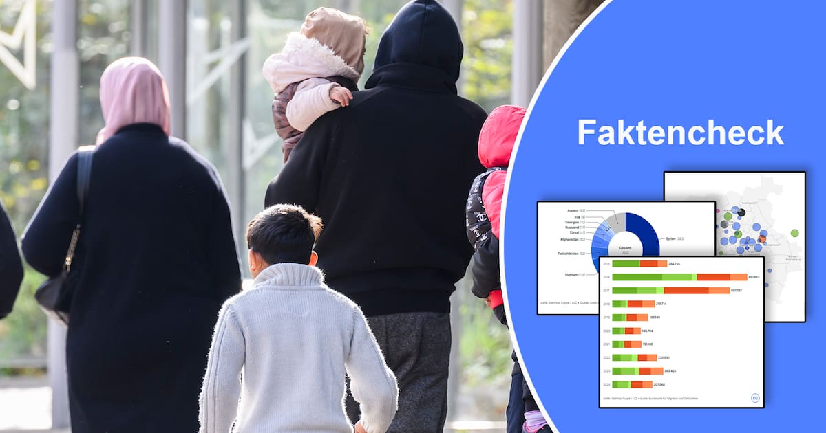Migration und Asyl in Sachsen: LVZ-Faktencheck zu Geflüchteten