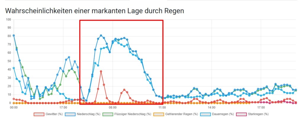 Artikelbild:Wetter Update: Milder Dienstag in Deutschland, doch Gewitter drohen