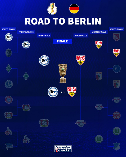 DFB-Pokal: Der Weg ins Finale von Bielefeld und Stuttgart