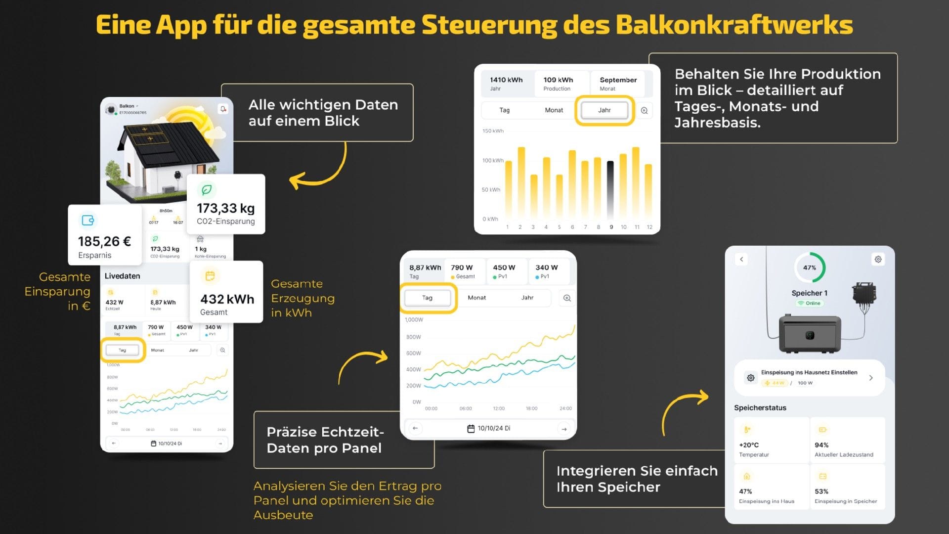 Die App zeigt auf dem Handy alle wichtigen Daten zum Balkonkraftwerk, wie den Ertrag und wie viel Stromkosten Sie bereits gespart haben.