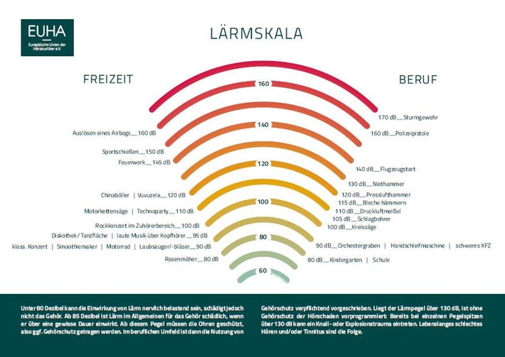 Tag gegen Lärm 2025: "Ruhe rockt."