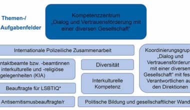 Neuorganisation im Polizeipräsidium Dortmund: Gregor Lange richtet Kompetenzzentrum ein