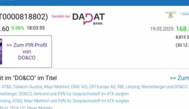 Wie AT&S, SBO, Mayr-Melnhof, DO&CO, EVN und CPI Europe AG für Gesprächsstoff im ATX sorgten