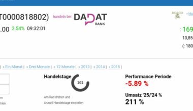 ATX TR-Frühmover: DO&CO, CA Immo, Lenzing, Erste Group, CPI Europe AG, Andritz, Telekom Austria, VIG, SBO und Bawag
