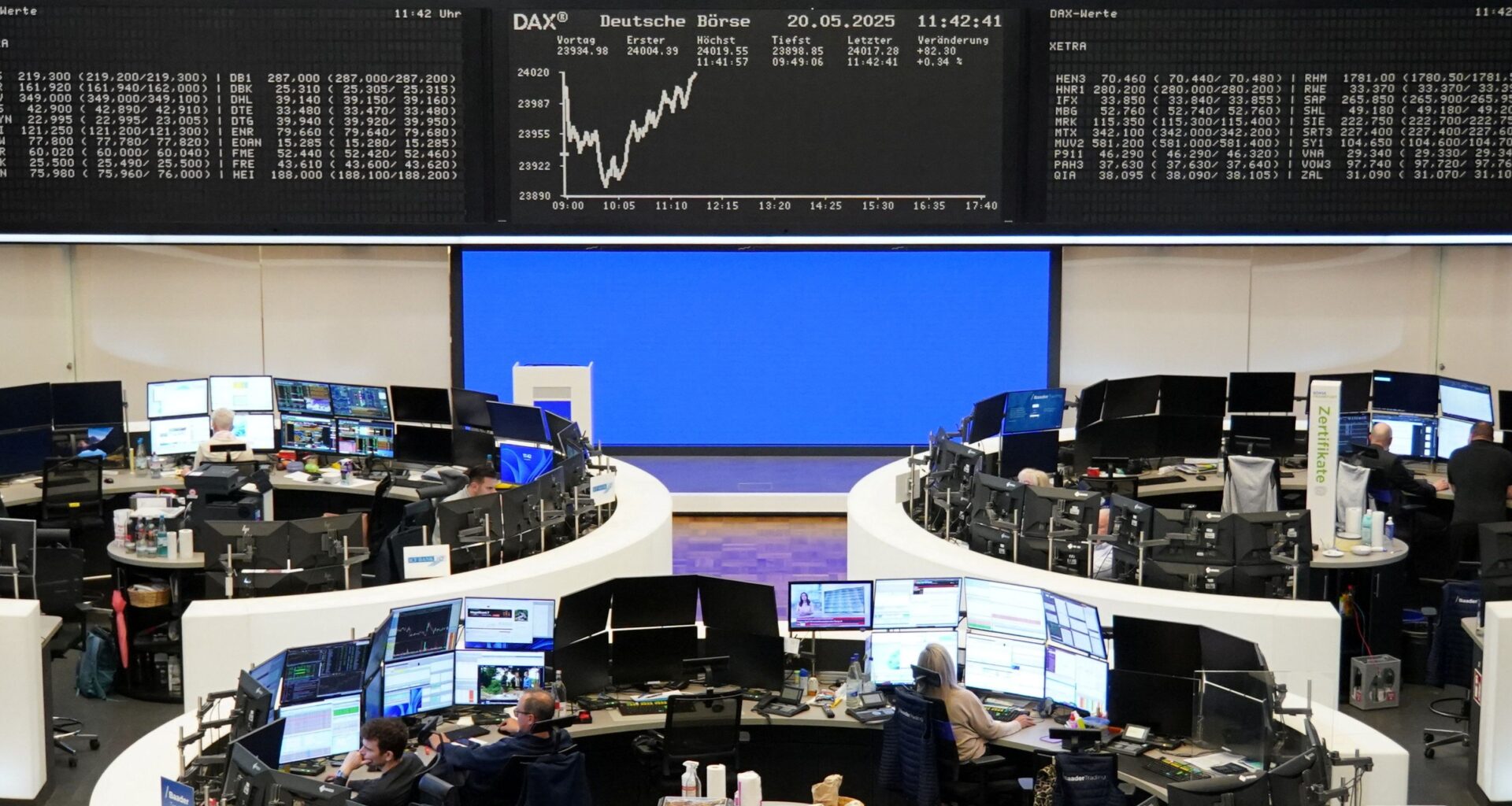 Europäische Aktien stabil, da Verteidigungsaktien aufgrund der drohenden Sanktionen gegen Russland steigen