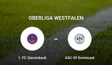 Knappes Unterliegen für 1. FC Gievenbeck gegen ASC 09 Dortmund