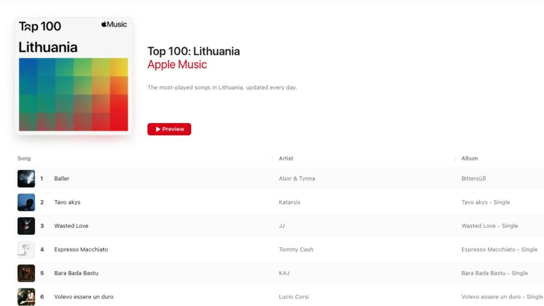 Apple-Music-Charts