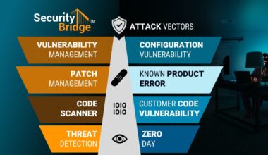 SAP-Systeme effektiv absichern - SecurityBridge informiert auf dem SAPinsider Europe Summer Summit 2025