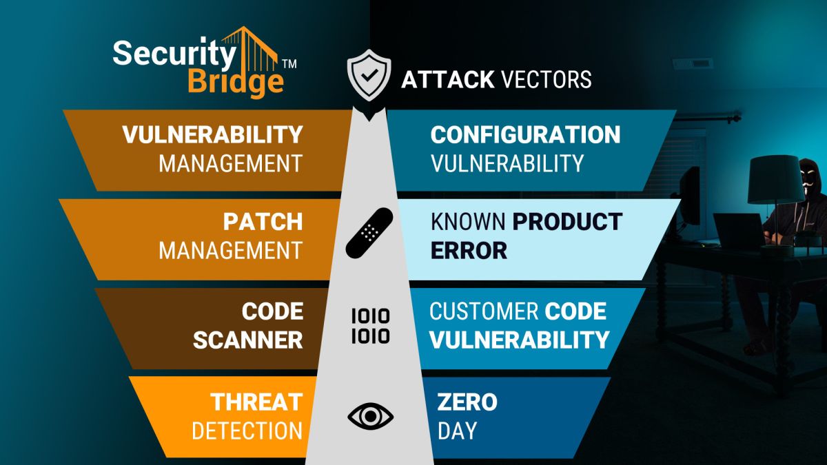 SAP-Systeme effektiv absichern - SecurityBridge informiert auf dem SAPinsider Europe Summer Summit 2025